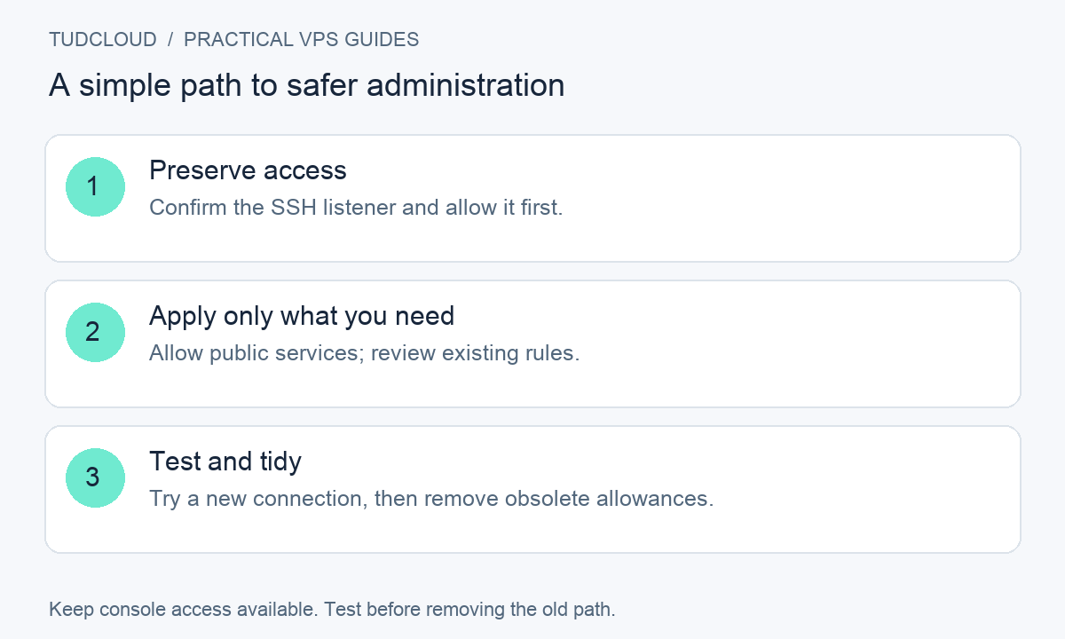 Preserve access: Confirm the SSH listener and allow it first.; Apply only what you need: Allow public services; review existing rules.; Test and tidy: Try a new connection, then remove obsolete allowances.