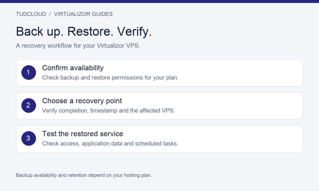 Virtualizor VPS Backup and Restore: A Practical User Guide overview: an original TudCloud educational illustration.