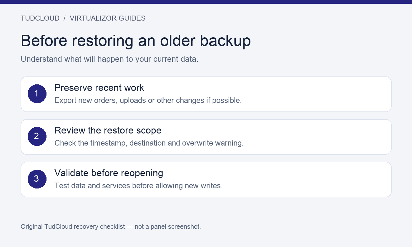 Restore preparation flow: preserve recent changes, review the recovery scope, then validate services before reopening.